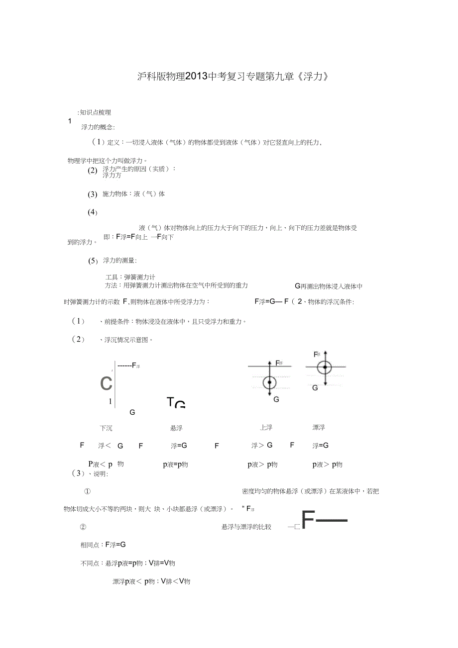 中考物理复习专题-第九章《浮力》沪科版及答案_第1页
