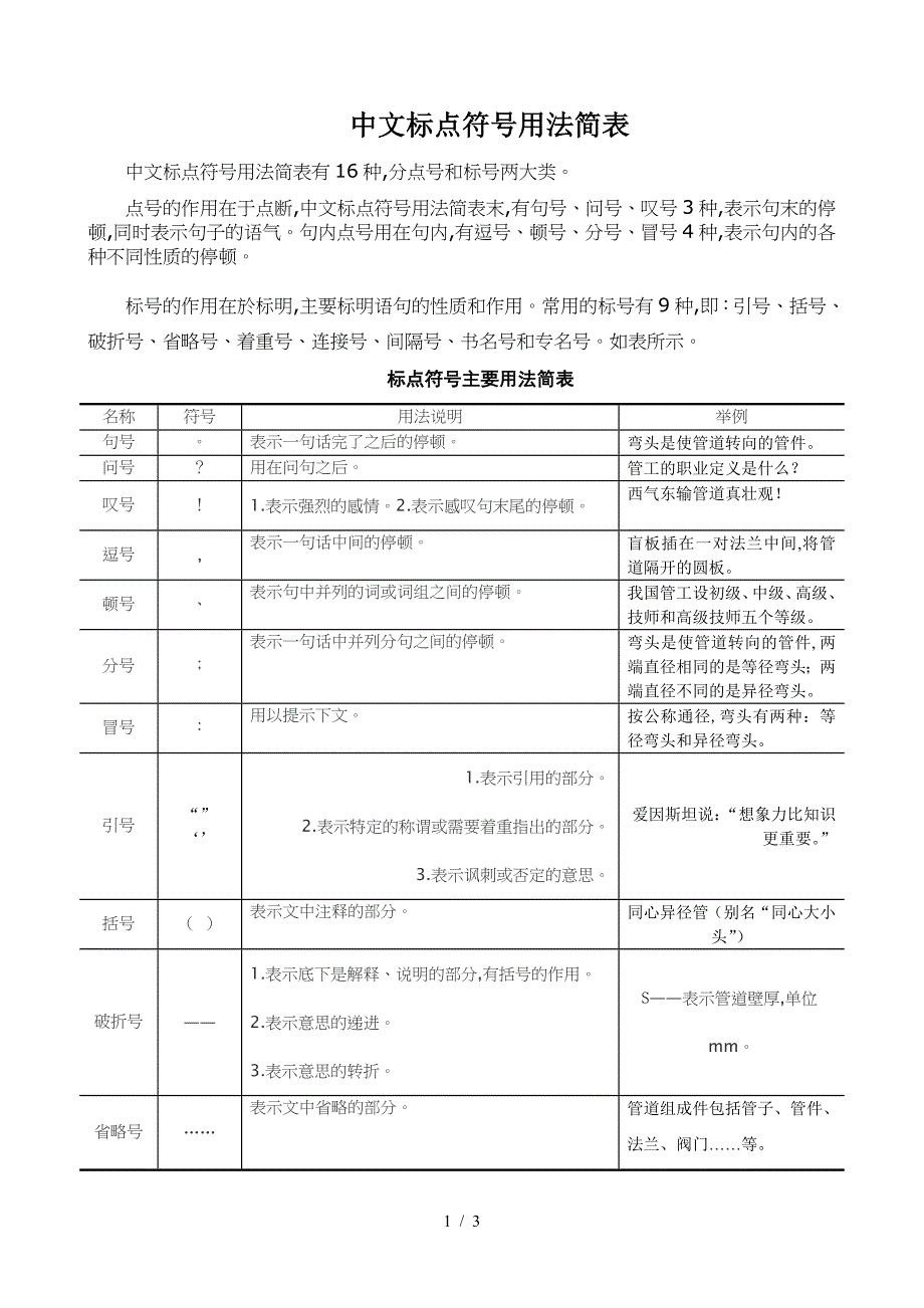 中文标点符号用法简表.doc_第1页