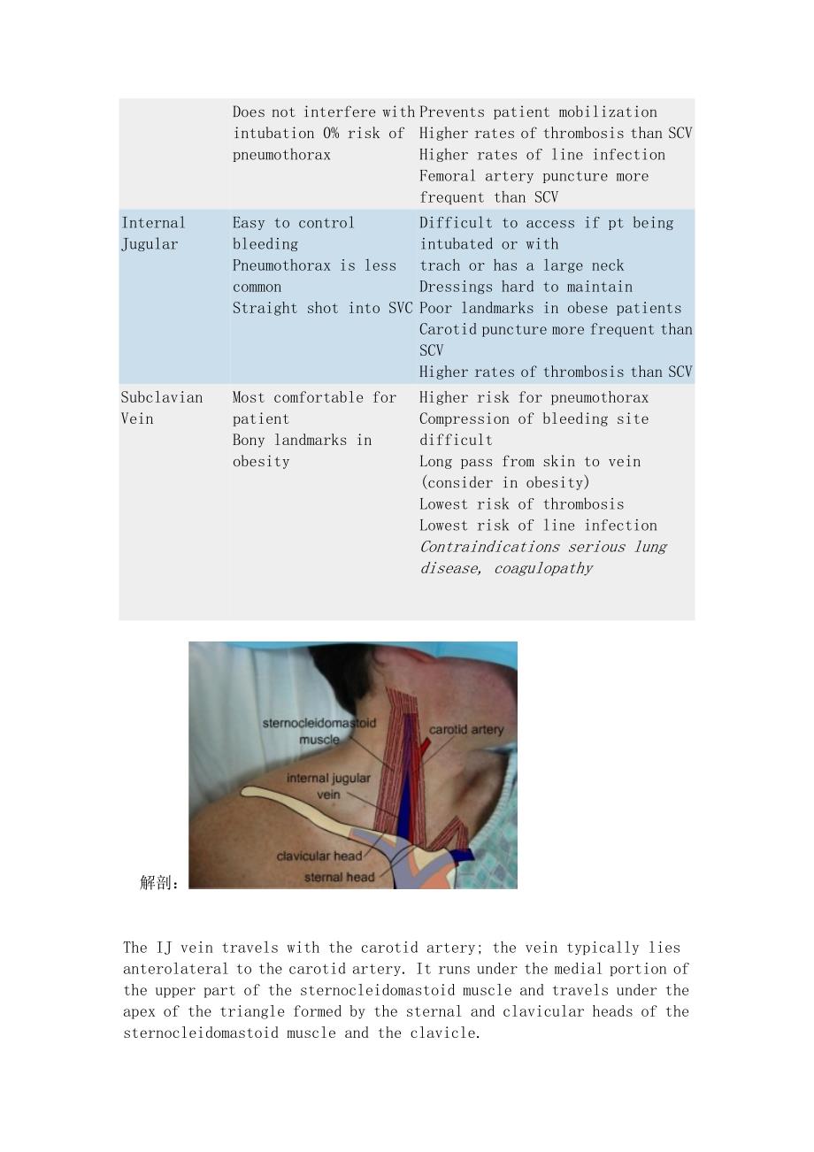 ICU深静脉插管技术详解美国旧金山加利福尼亚大学.doc_第2页