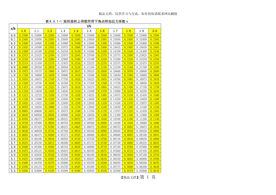 附加应力系数表_第1页