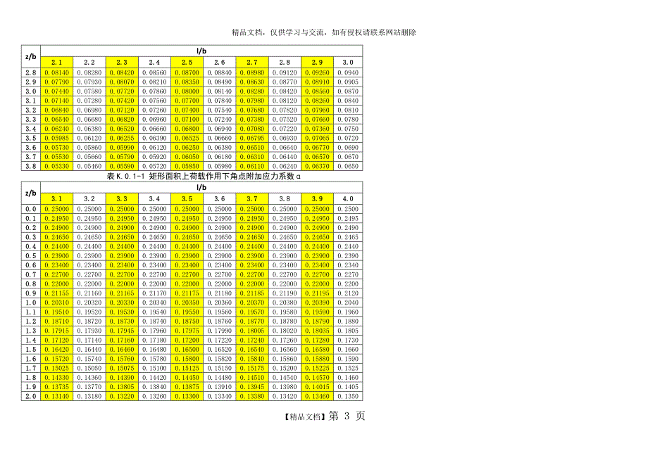 附加应力系数表_第3页