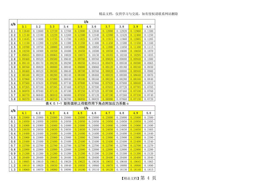 附加应力系数表_第4页