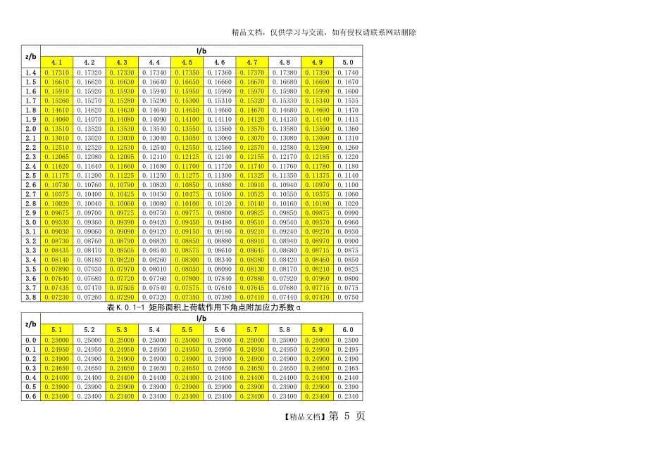 附加应力系数表_第5页