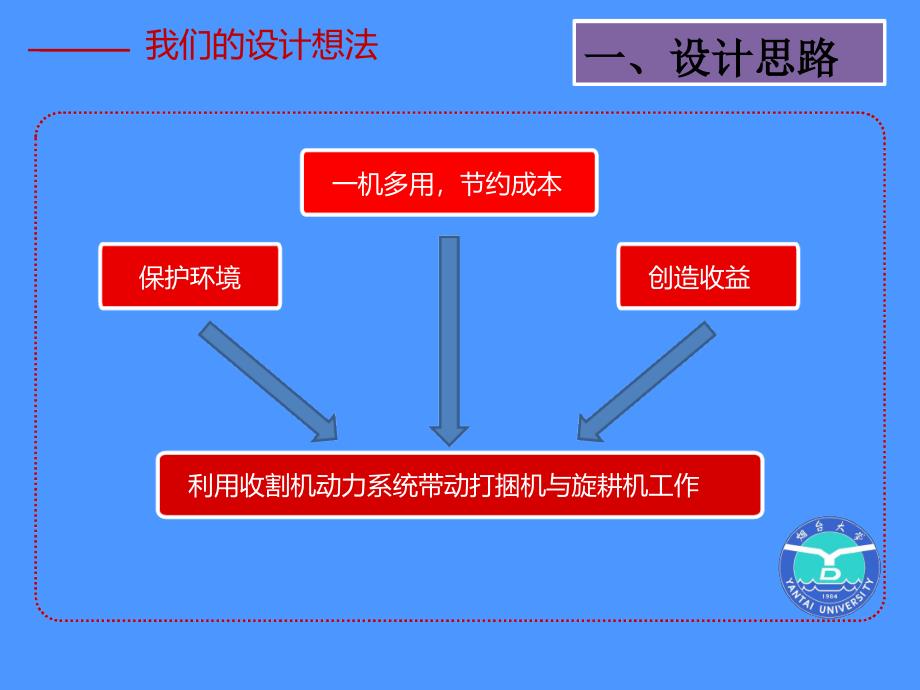 D大赛建模设计答辩材料_第4页