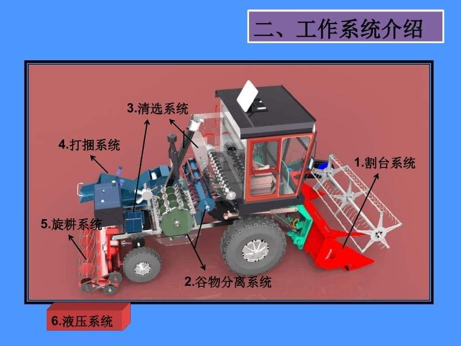 D大赛建模设计答辩材料_第5页