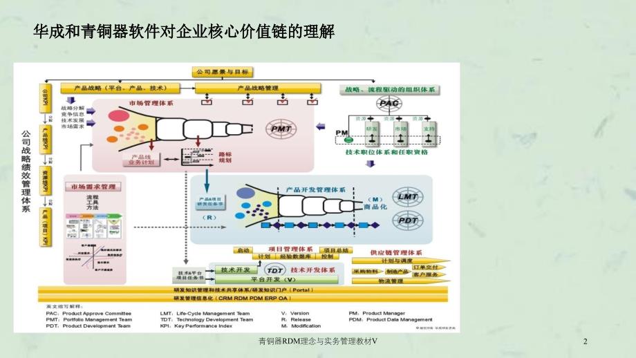 青铜器RDM理念与实务管理教材V课件_第2页