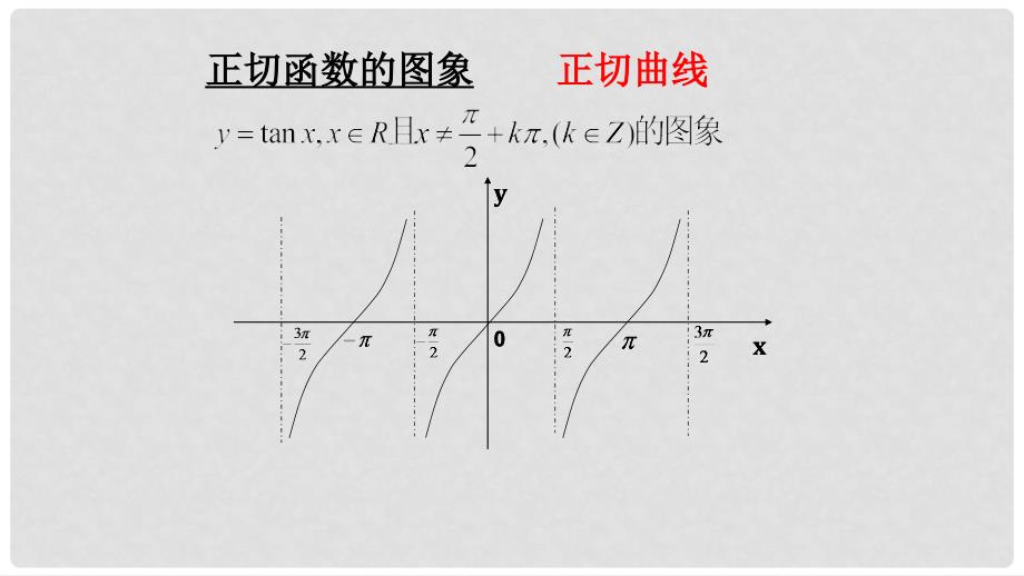 高中数学 第一章 三角函数 1.3.2 三角函数的图象与性质（3）课件 苏教版必修4_第4页