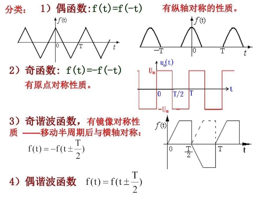 非正弦周期电流电路.ppt_第5页