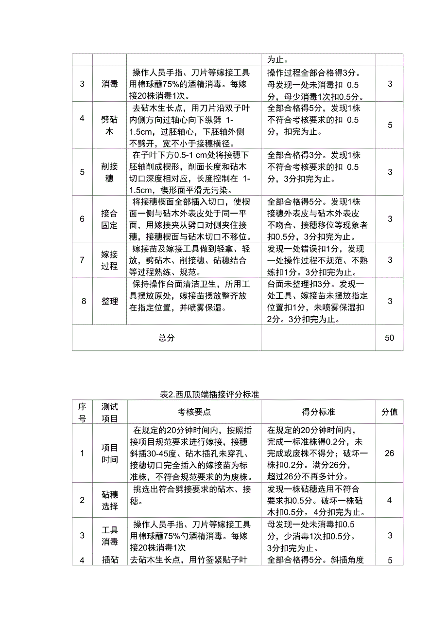 2015年宁波中职技能大赛蔬菜嫁接_第3页