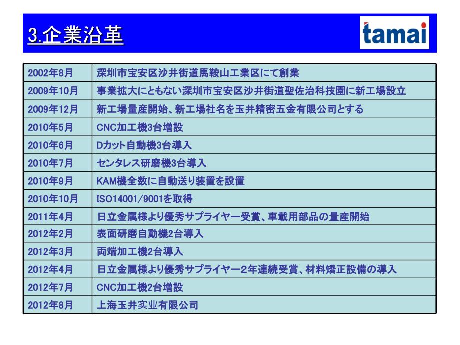 (上海用日本语版)会社概要说明资料_第4页