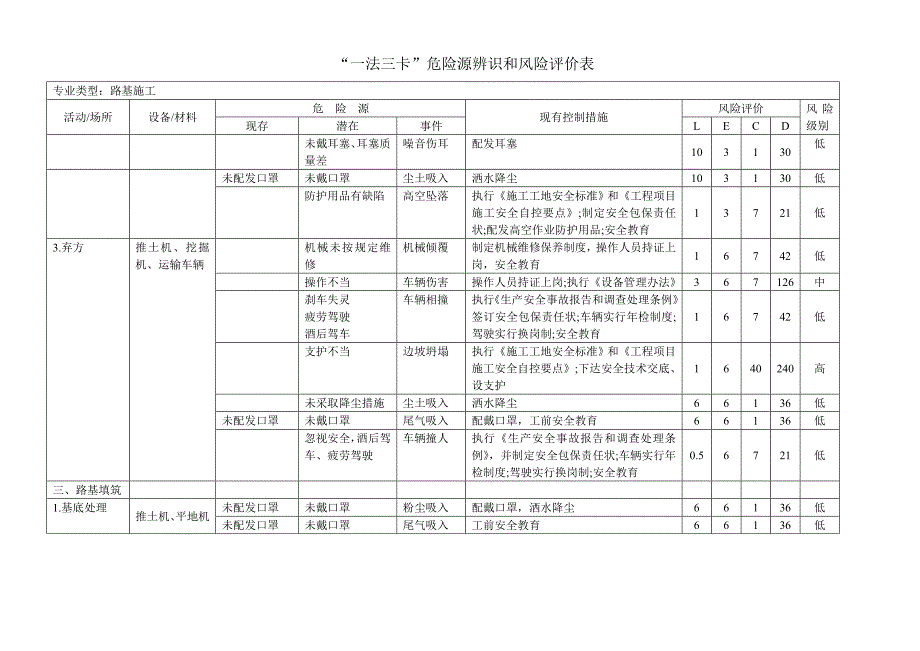 一法三卡危险源辨识和风险评价表及高中度风险清单._第3页
