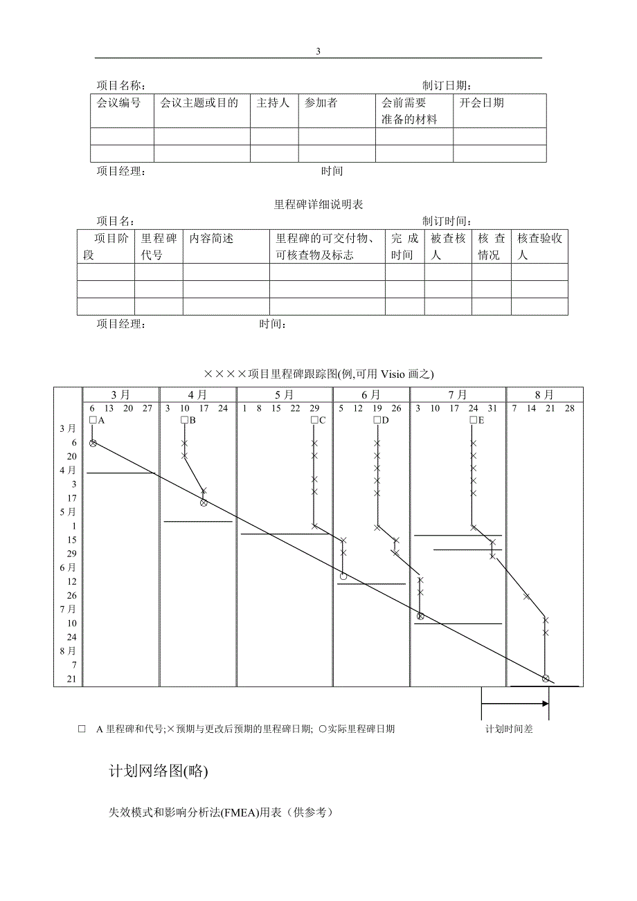 0761关于项目管理的管理表格_第3页