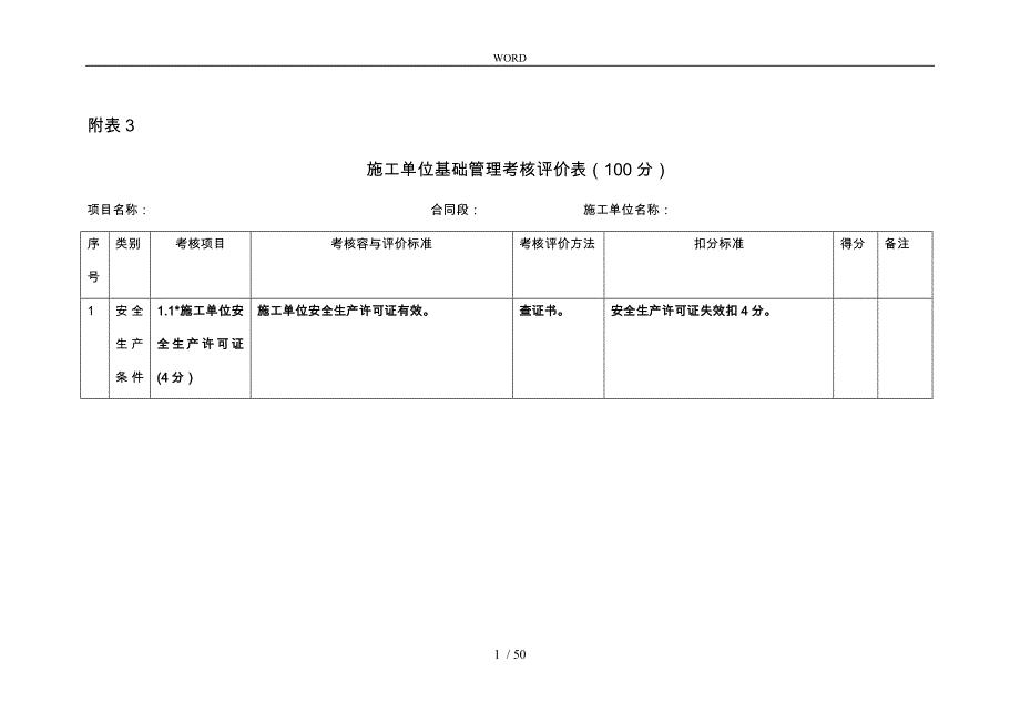 施工单位基础管理考核评价表