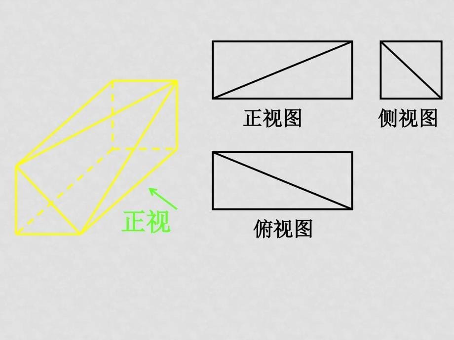 1127高一数学（1.22简单组合体的三视图）_第5页