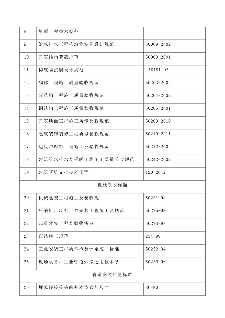 第二污水处理厂施工组织设计_第3页