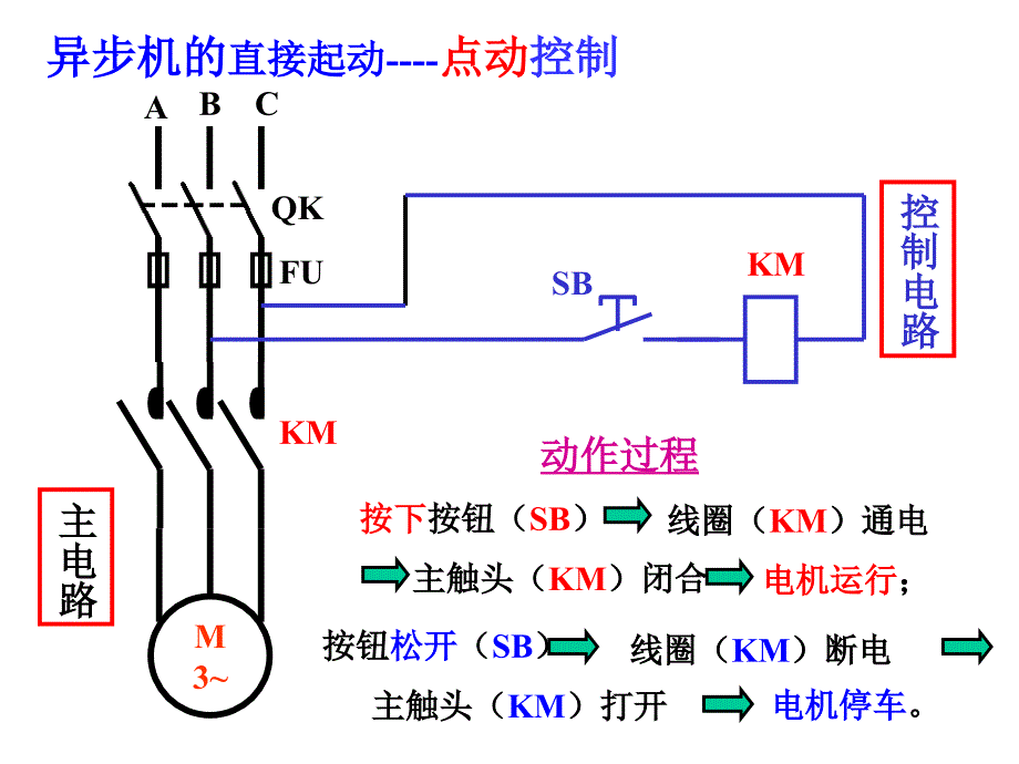 三相异步电动机基本控制电路课件_第4页