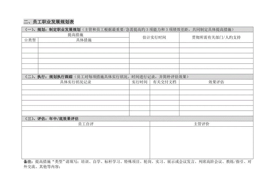 腾讯员工职业发展规划书-(技术和专业族)_第3页