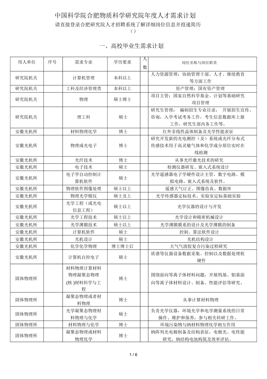 中国科学院合肥物质科学研究院度人才需求计划_第1页