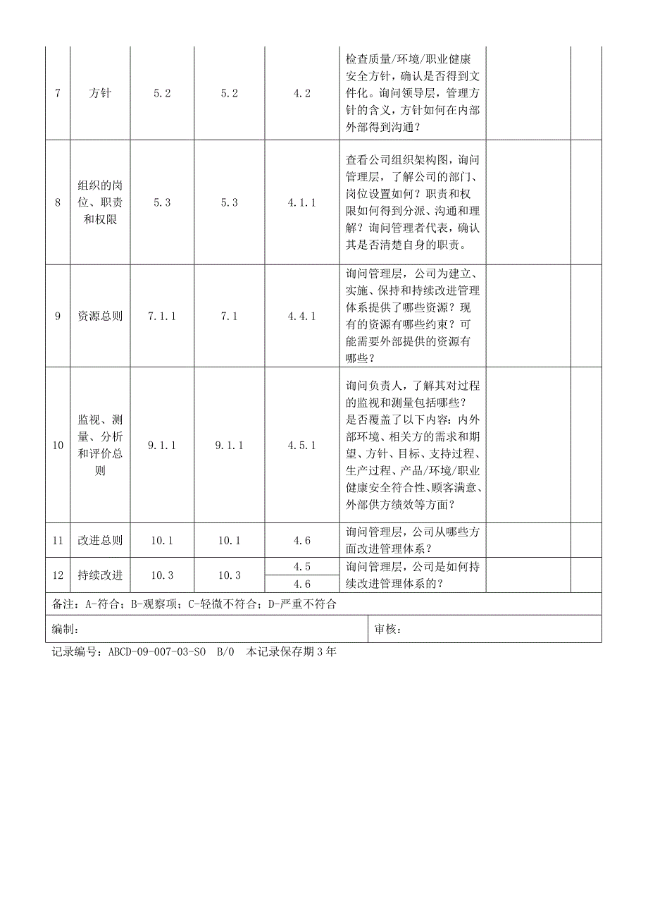 2015版三标一体化管理体系内审检查表.doc_第2页