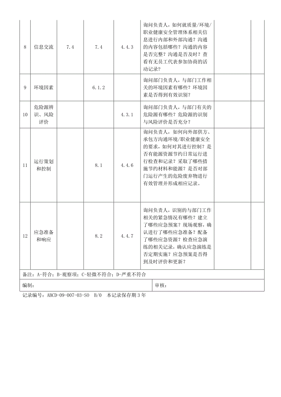 2015版三标一体化管理体系内审检查表.doc_第4页