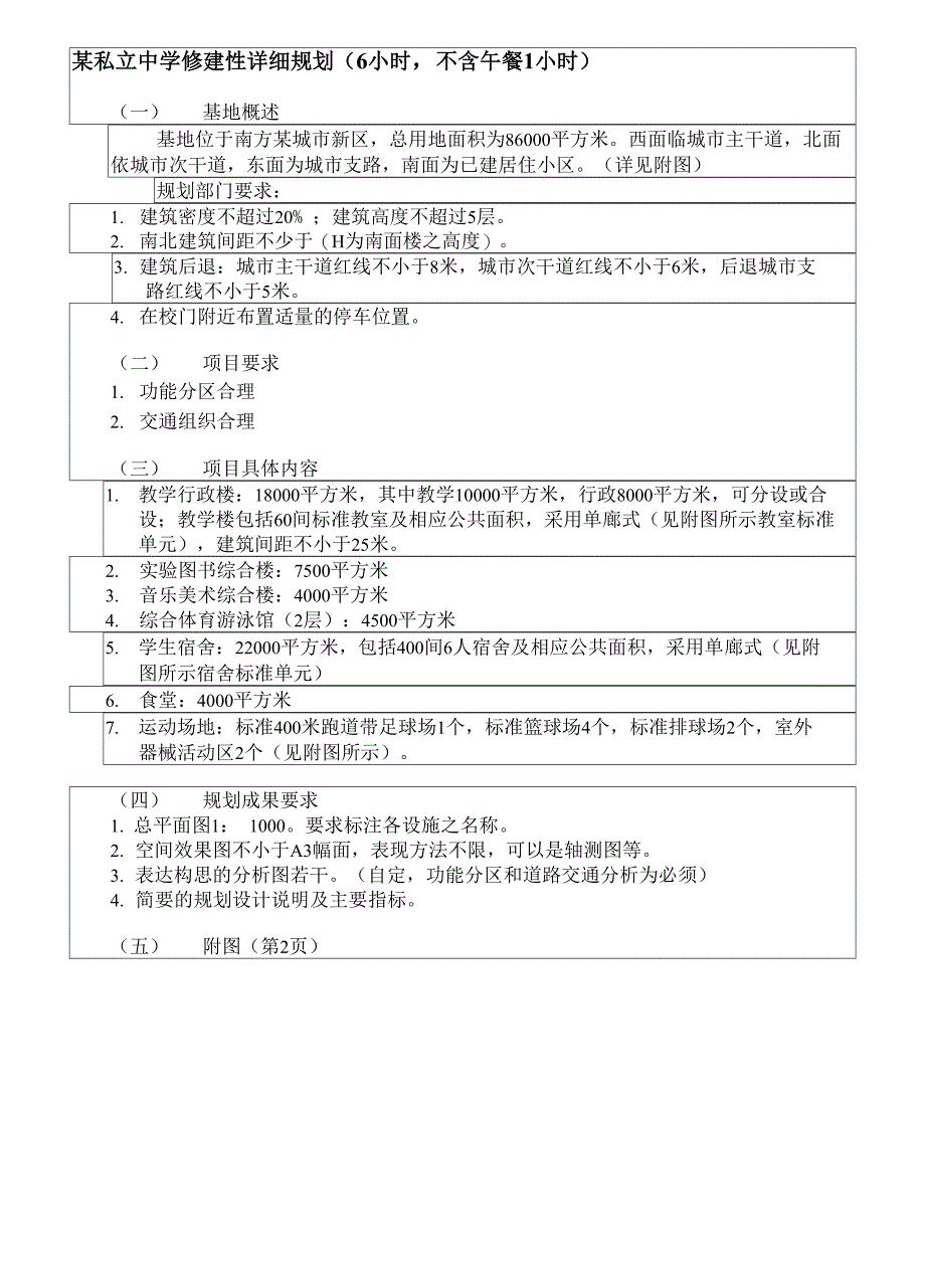 华南理工大学城市规划设计考研试题_第2页