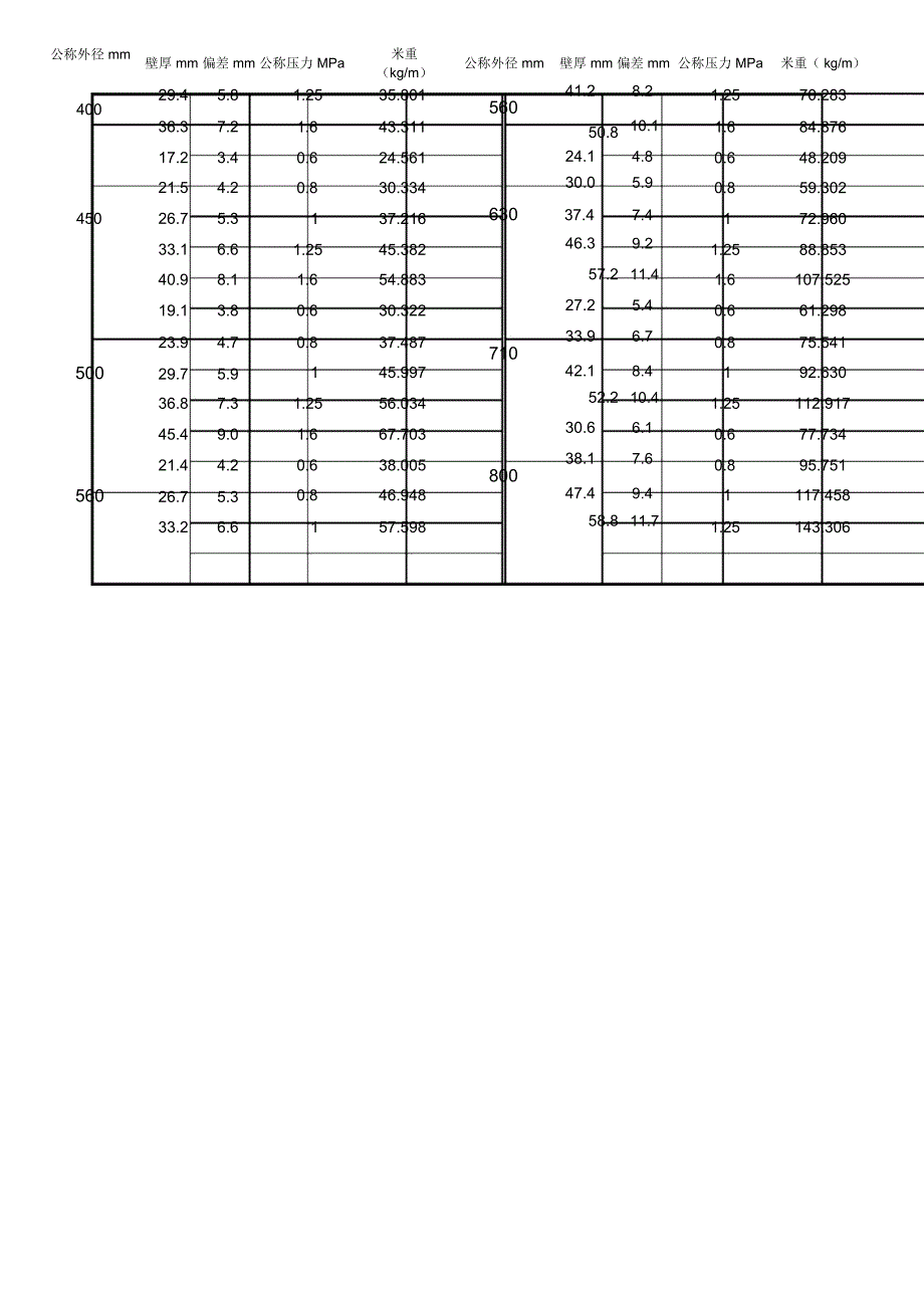 PE级管米重表_第2页