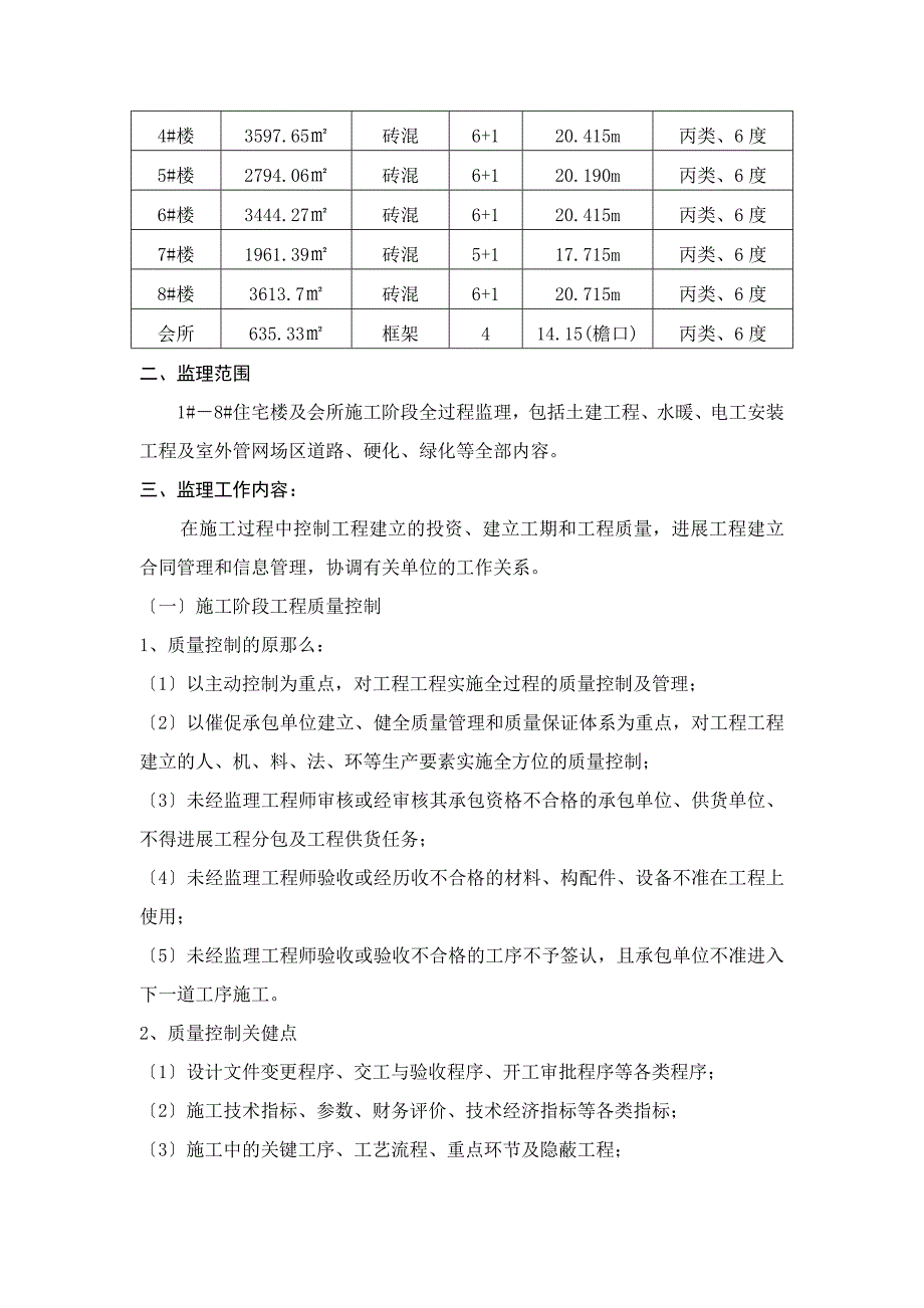 肖庄村外建村民安置房新建工程监理最新规划.doc_第4页