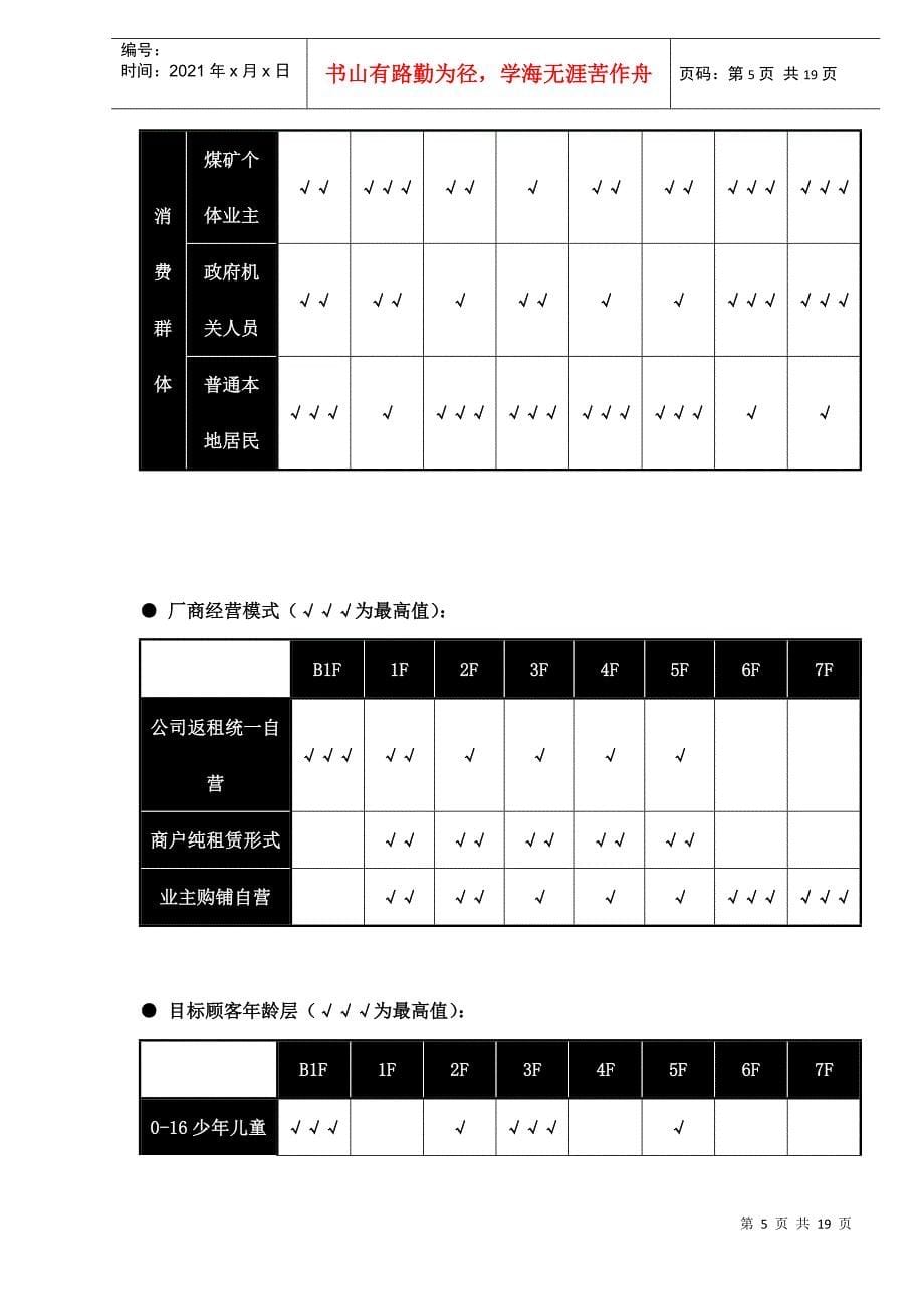 小城市购物中心规划分析_第5页