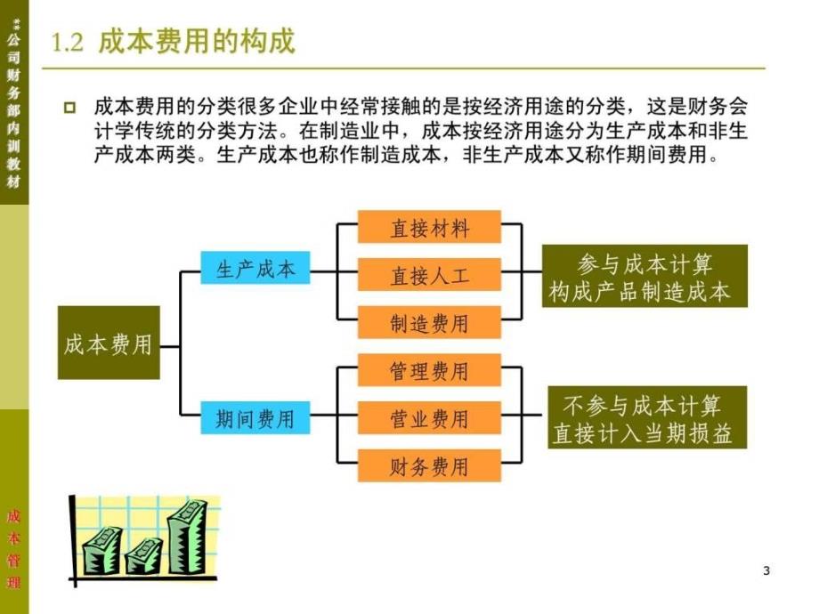 网络版成本管理我公司财务内训教材_第3页