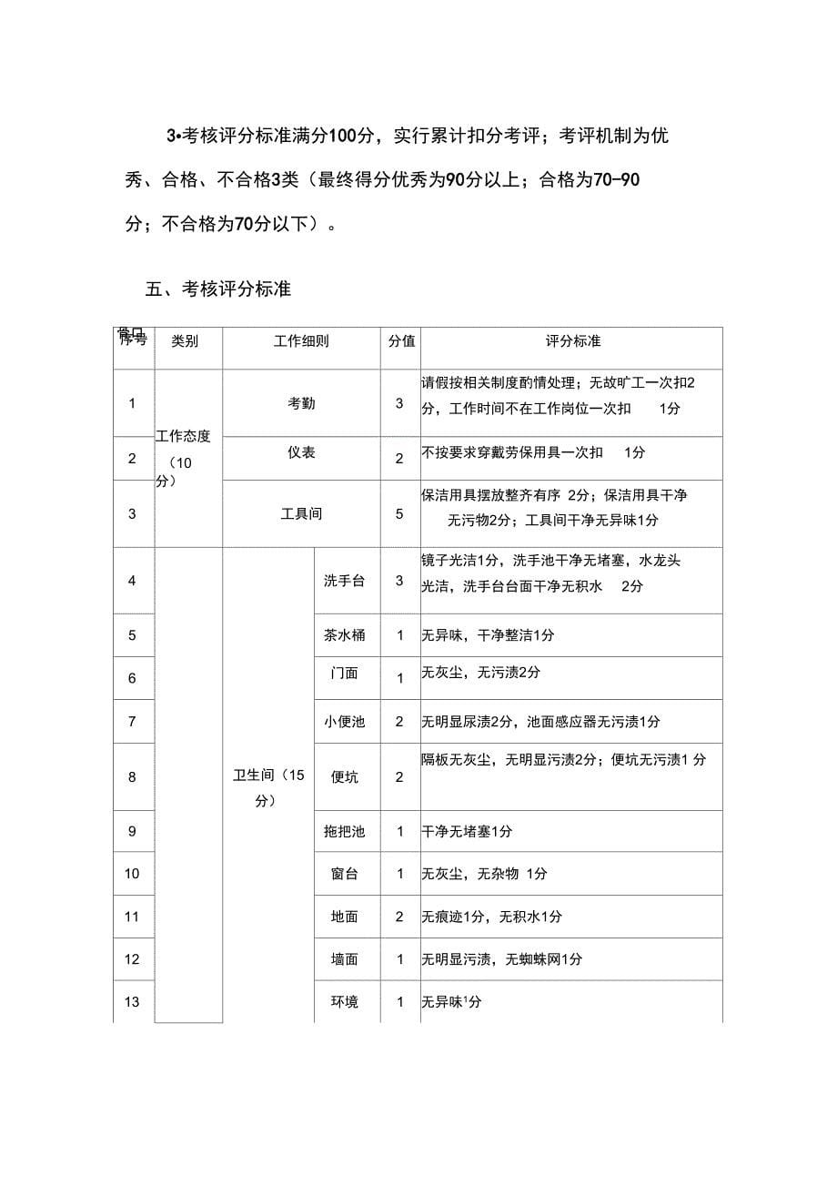 公司保洁人员管理制度_第5页