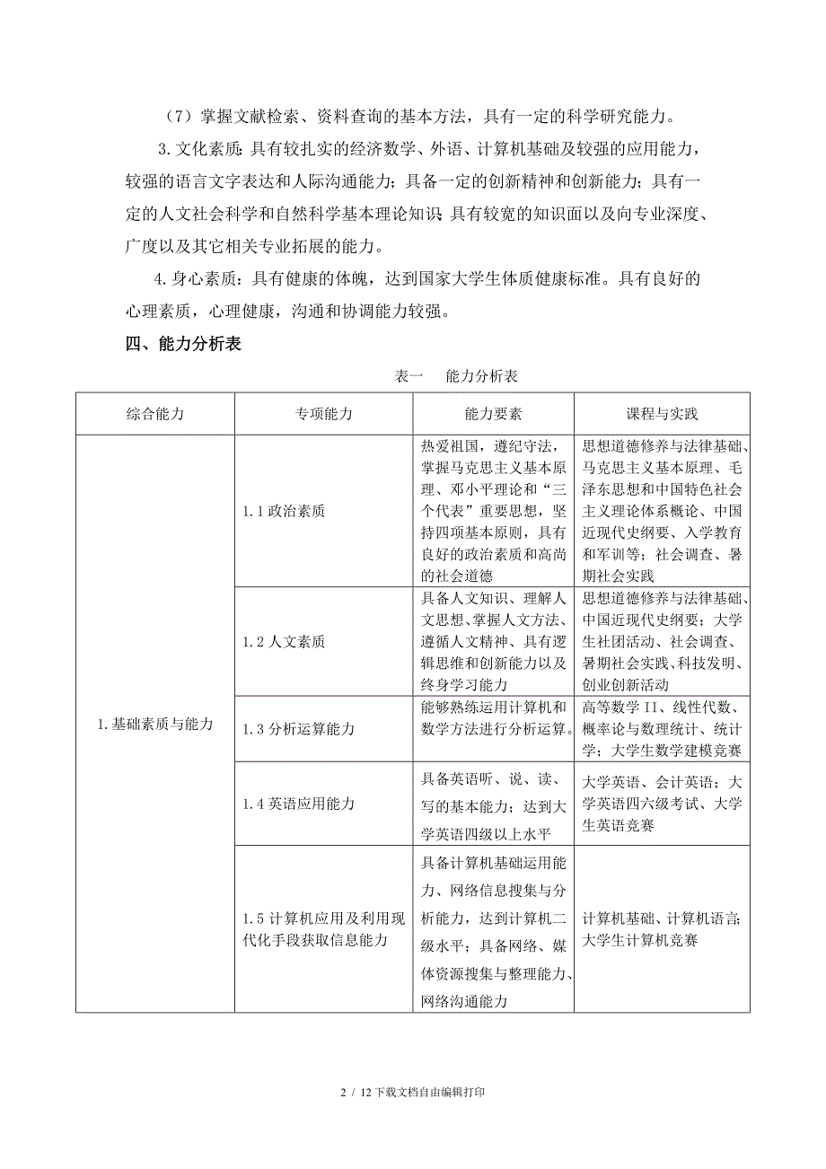 铜陵学院财务管理专业本科培养方案_第2页