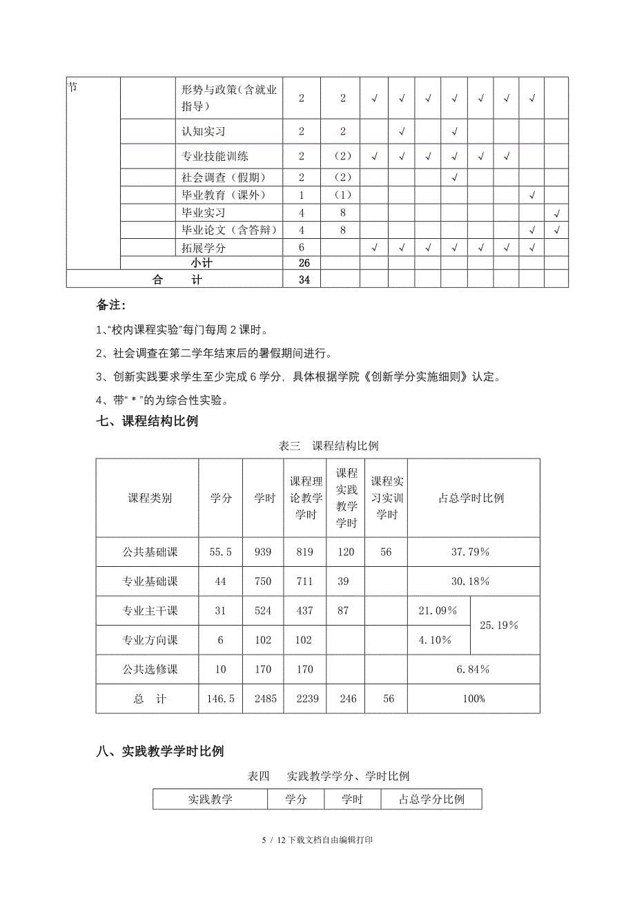 铜陵学院财务管理专业本科培养方案_第5页