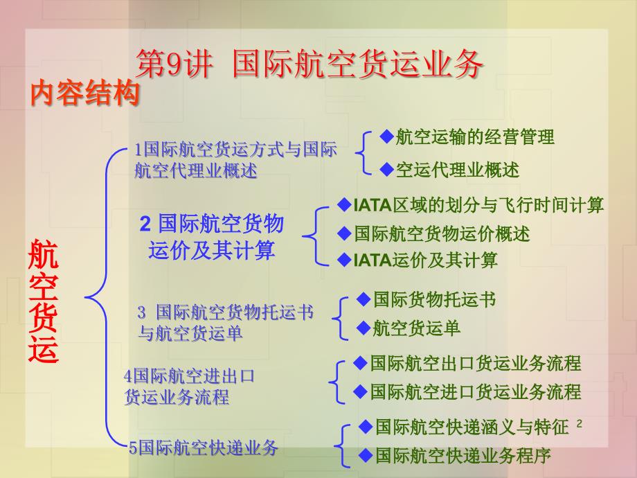 国际货运代理及业务管理知识分析_第2页