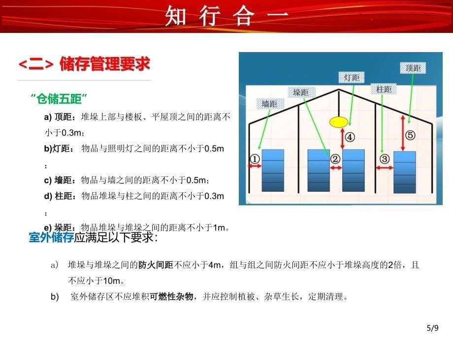 仓储安全管理之消防设计PPT_第5页