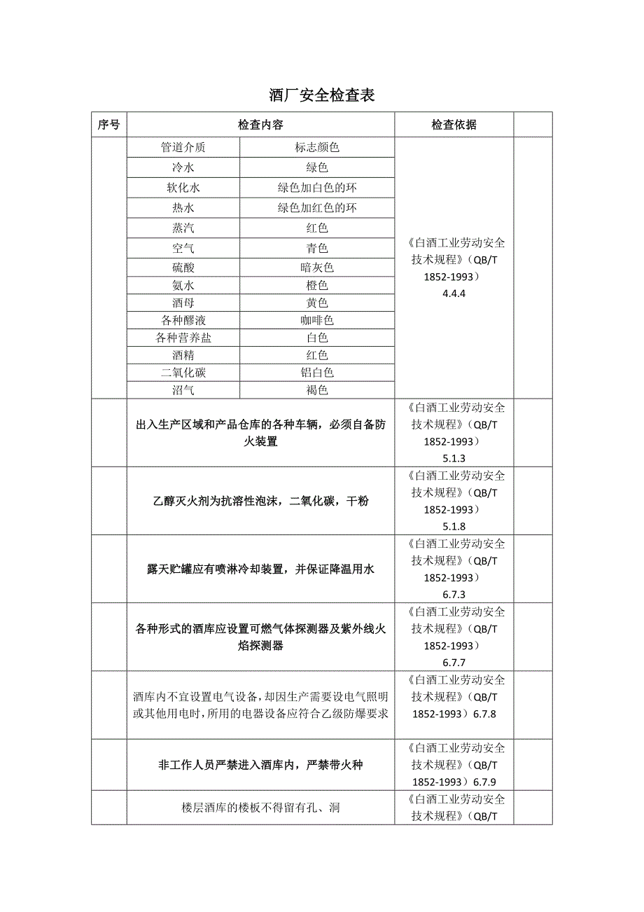 酒厂安全检查表_第1页