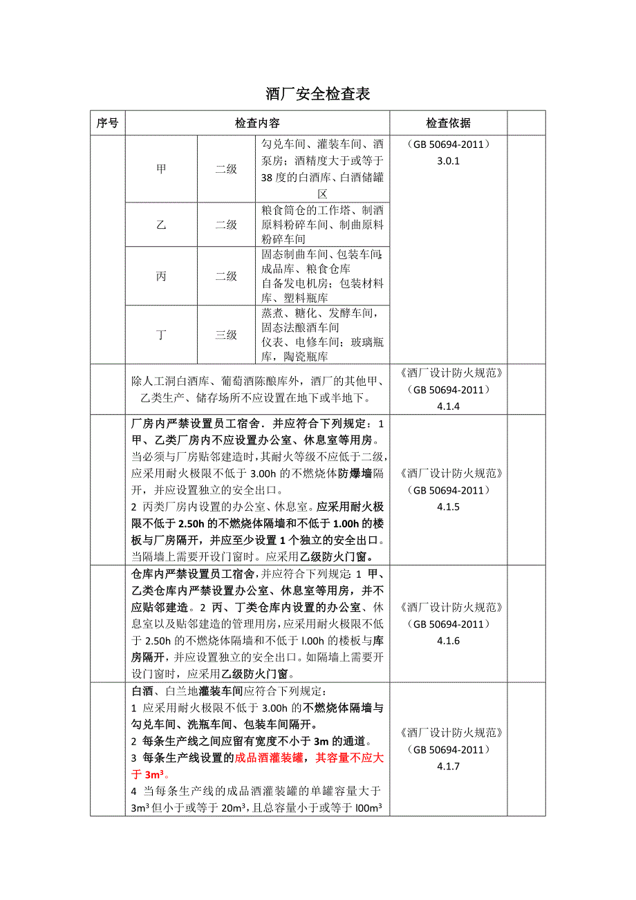 酒厂安全检查表_第4页