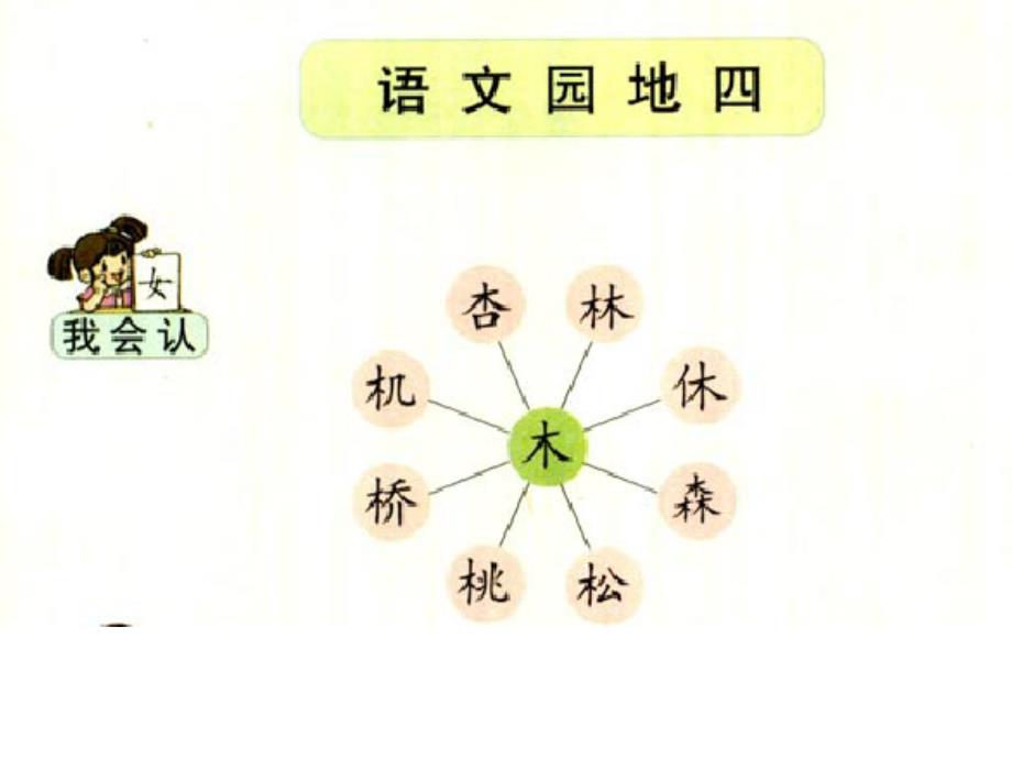 语文园地四 (6)_第1页