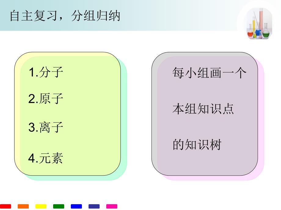 第三单元复习-初中化学ppt课件_第3页