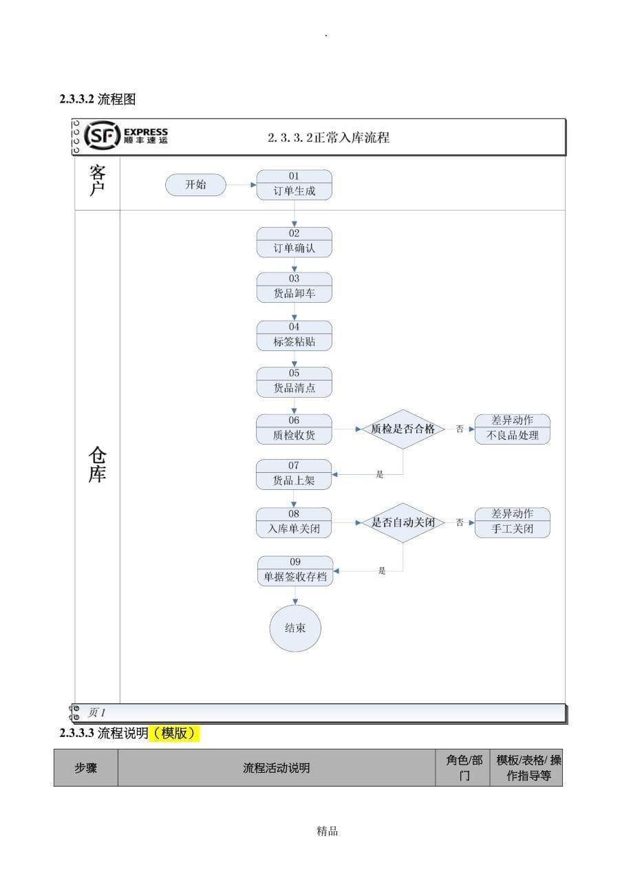 仓库入库操作流程_第5页