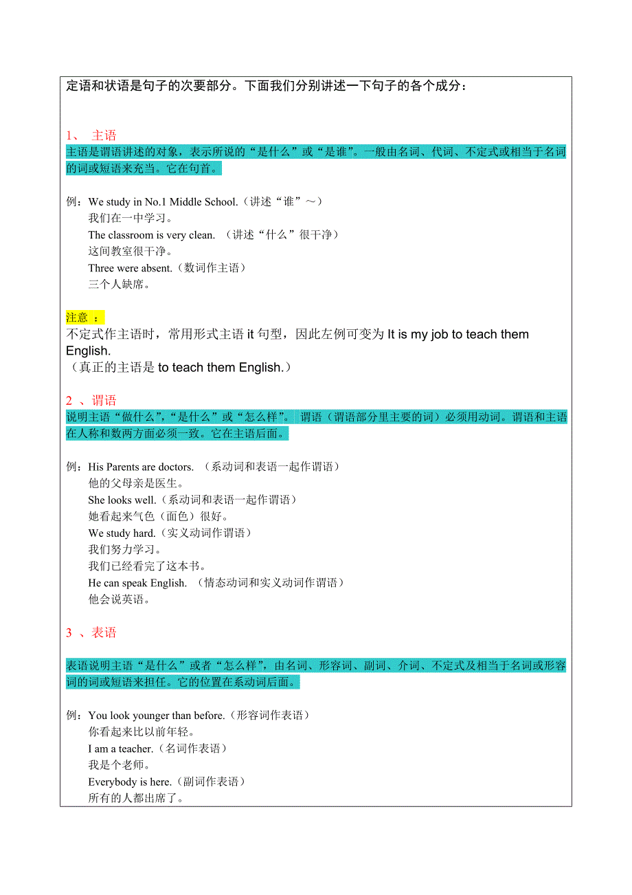 英语的五种基本句型教案_第2页