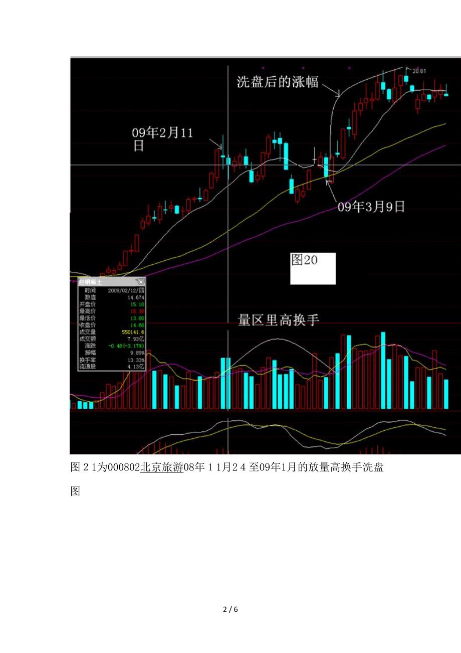 三滞涨洗盘手法_第2页