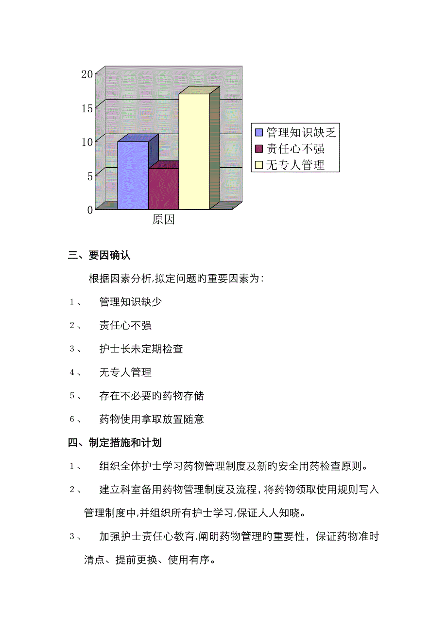 科室药品出现过期的PDCA(1)(1)_第3页