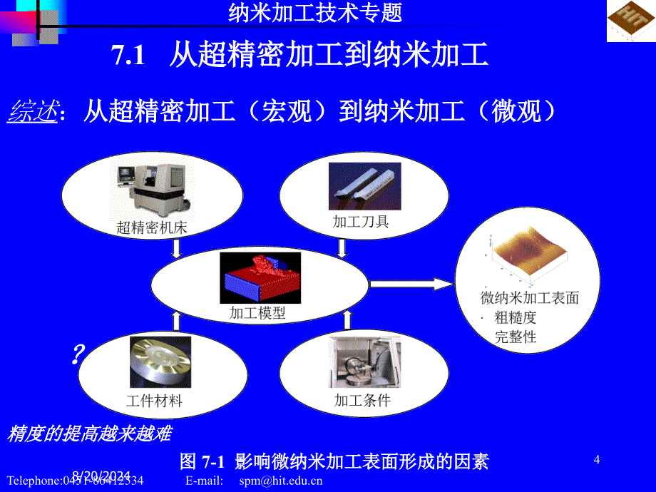 纳米加工技术专题.ppt_第4页