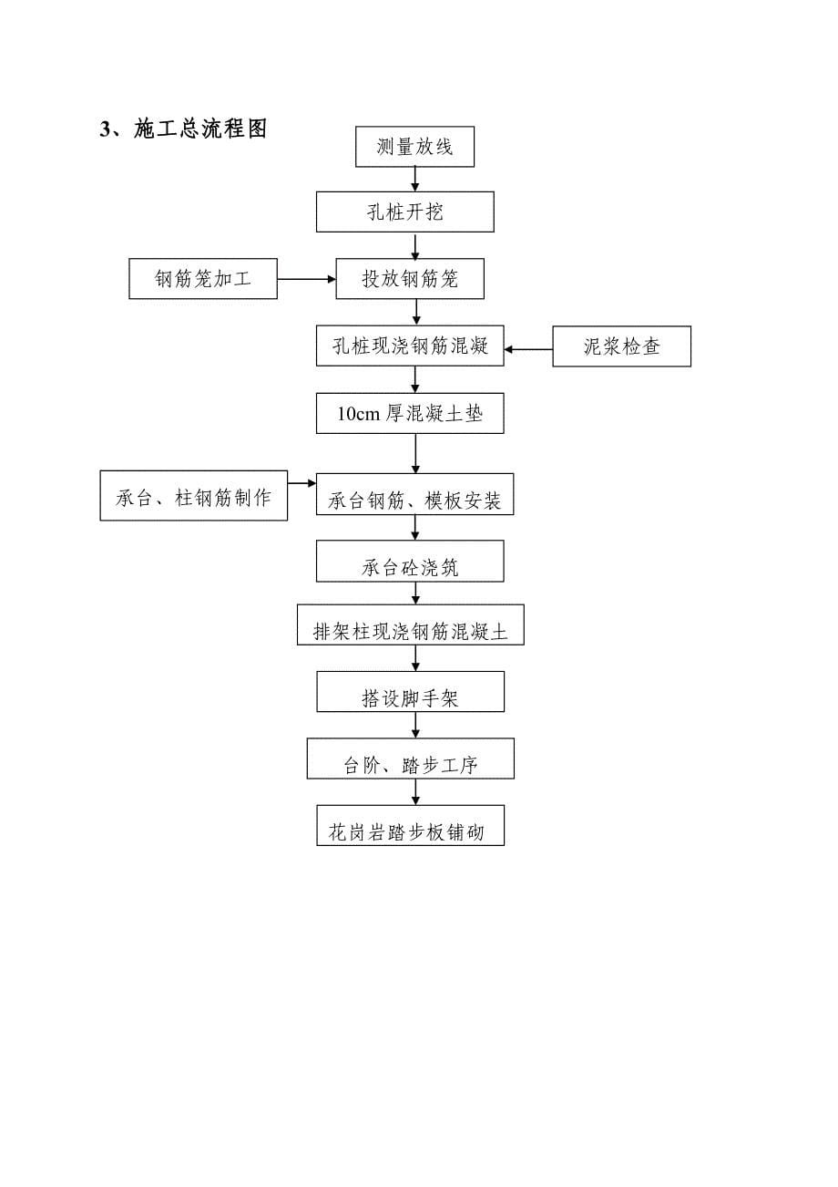 武当山码头施工组织设计_第5页