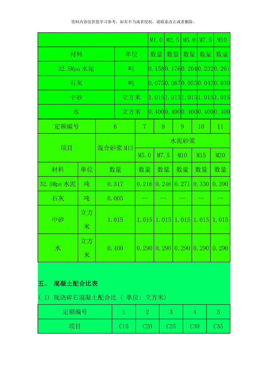 混凝土初凝时间和配合比参考模板.doc_第4页