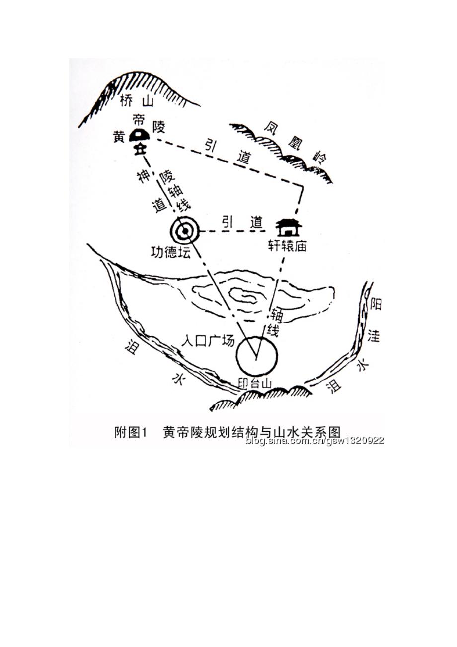 风水地理：龙、穴、砂、水、向.doc_第3页