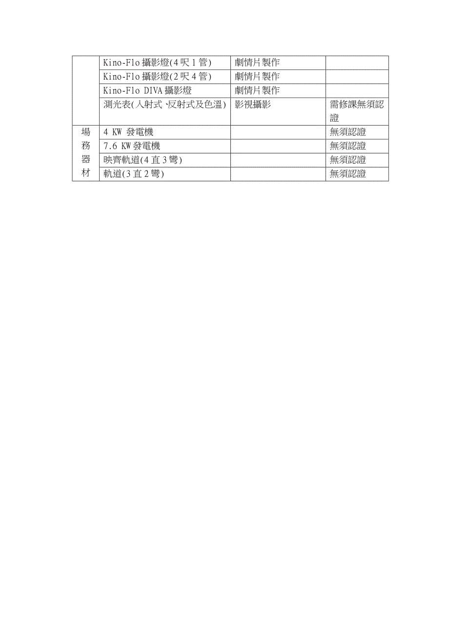 朝阳科技大学传播艺术系器材认证实施办法.doc_第5页