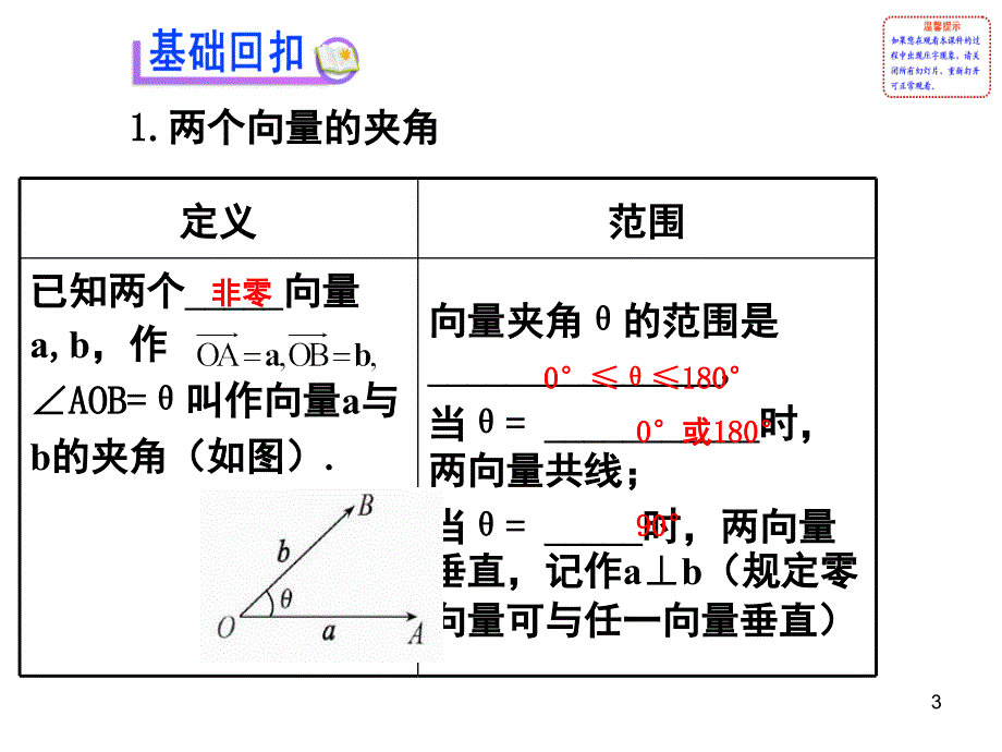 4.2平面向量的数量积及应用一.ppt_第3页