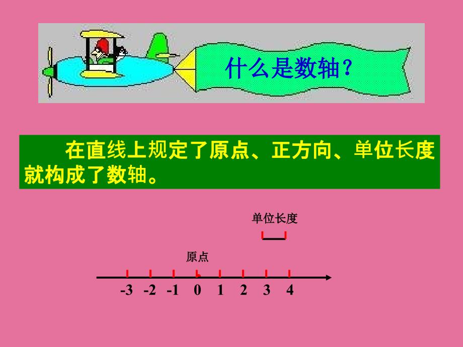 新课标人教版初中数学七年级下册第六章62平面直角坐标系精品ppt课件_第2页