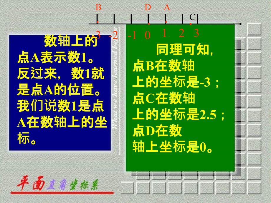 新课标人教版初中数学七年级下册第六章62平面直角坐标系精品ppt课件_第3页